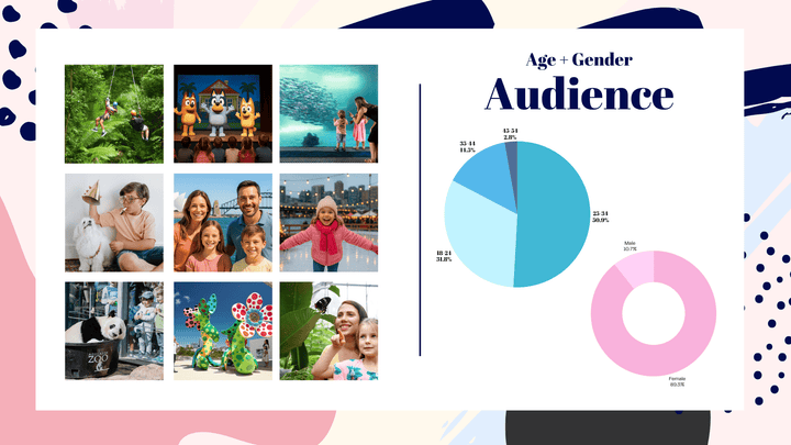 Premium Event Listing